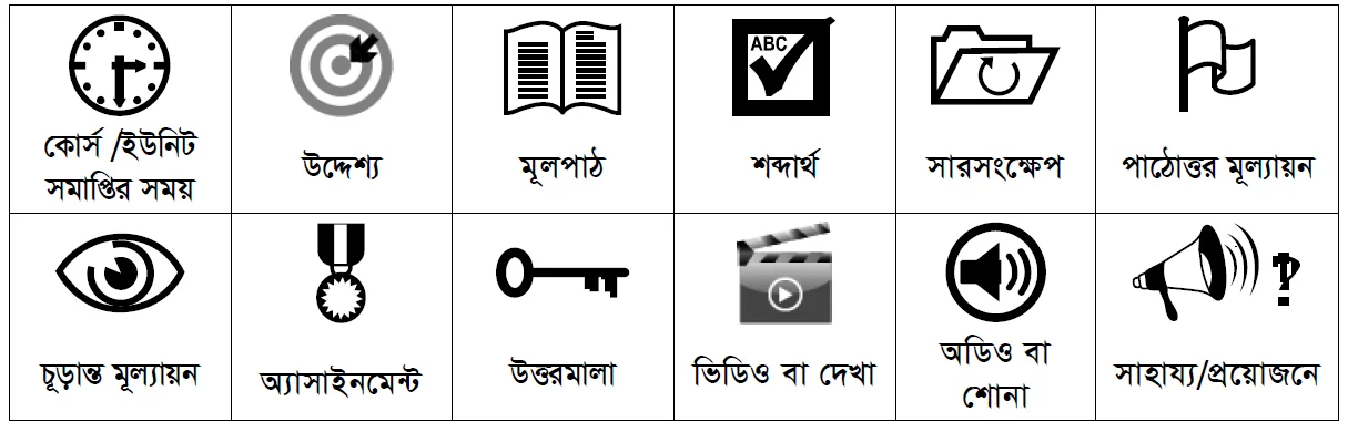 বাউবি এসএসসি ১৬৫১ - মার্জিন আইকন- বিভিন্ন আইকন বা প্রতীক